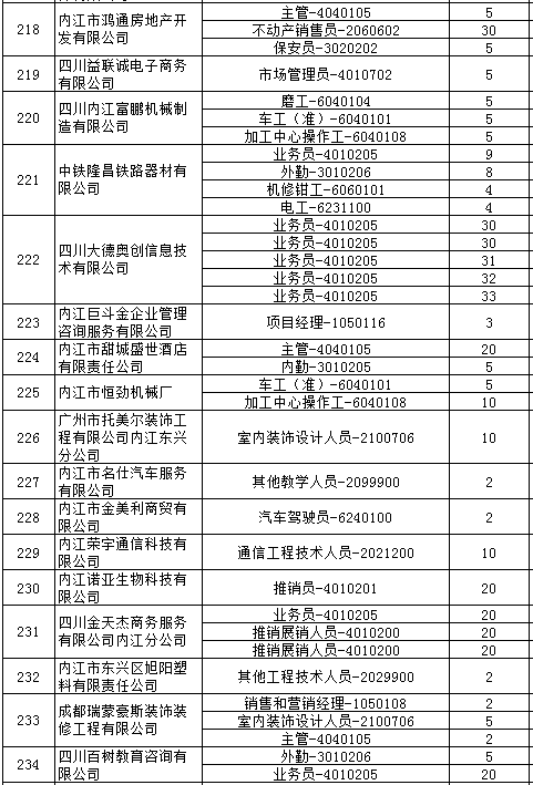 服务 2月8日 南宁专场招聘会 区外企业招聘信息汇总