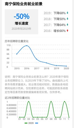 南宁保险业薪资 南宁保险业务发展前景