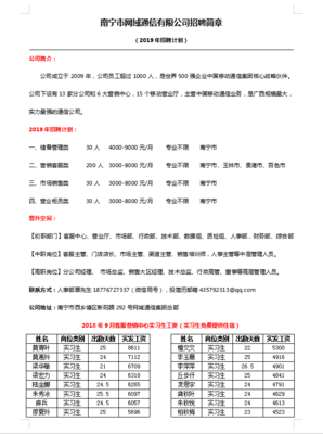 [广西]南宁市网域通信