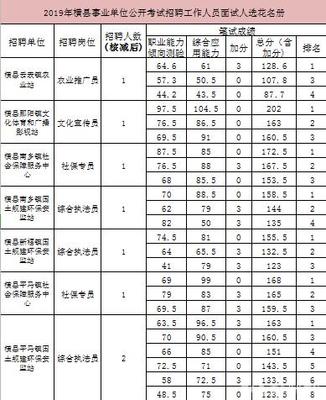 广西南宁事业单位入面分数线分析,最低入面分多少呢?