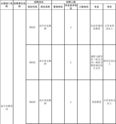 2013南宁市事业单位考试计划表答案