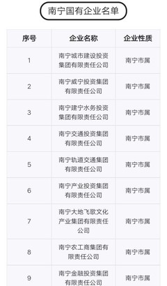 南宁市国企单位有哪些 南宁国企名单