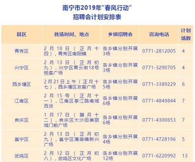 南宁"春风行动"助上万人找到工作!你还有机会(图)