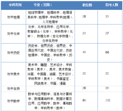 2022广西南宁事业单位D类职位分析,你懂了吗?