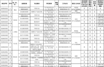 2018年广西&ldquo;三支一扶&rdquo;计划岗位汇总表