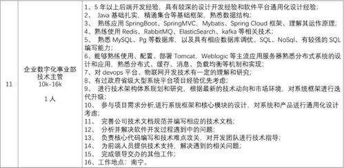 年薪最高45万元 南宁3家科技企业招36人