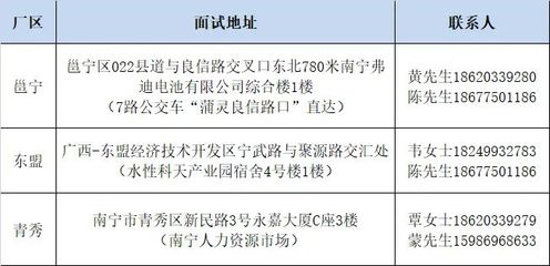 月薪4500元-8000元!比亚迪南宁三厂急招4560人!工作日每天有面试~