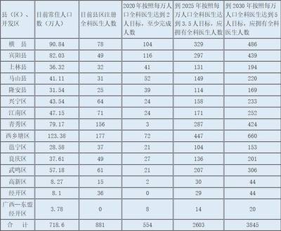 南宁提高全科医生岗位福利，月薪不低于500元/人，加速人才招募